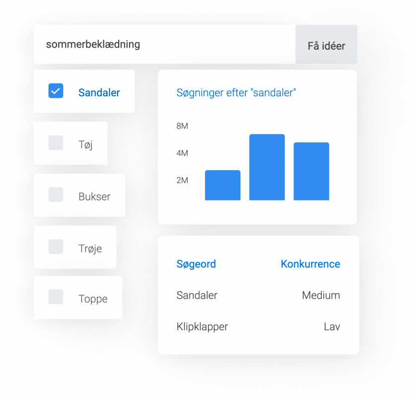 Hvordan laver man en søgeordsanalyse visualisering