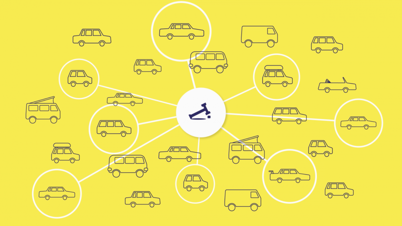 Billede af hvordan solgt.com fungere