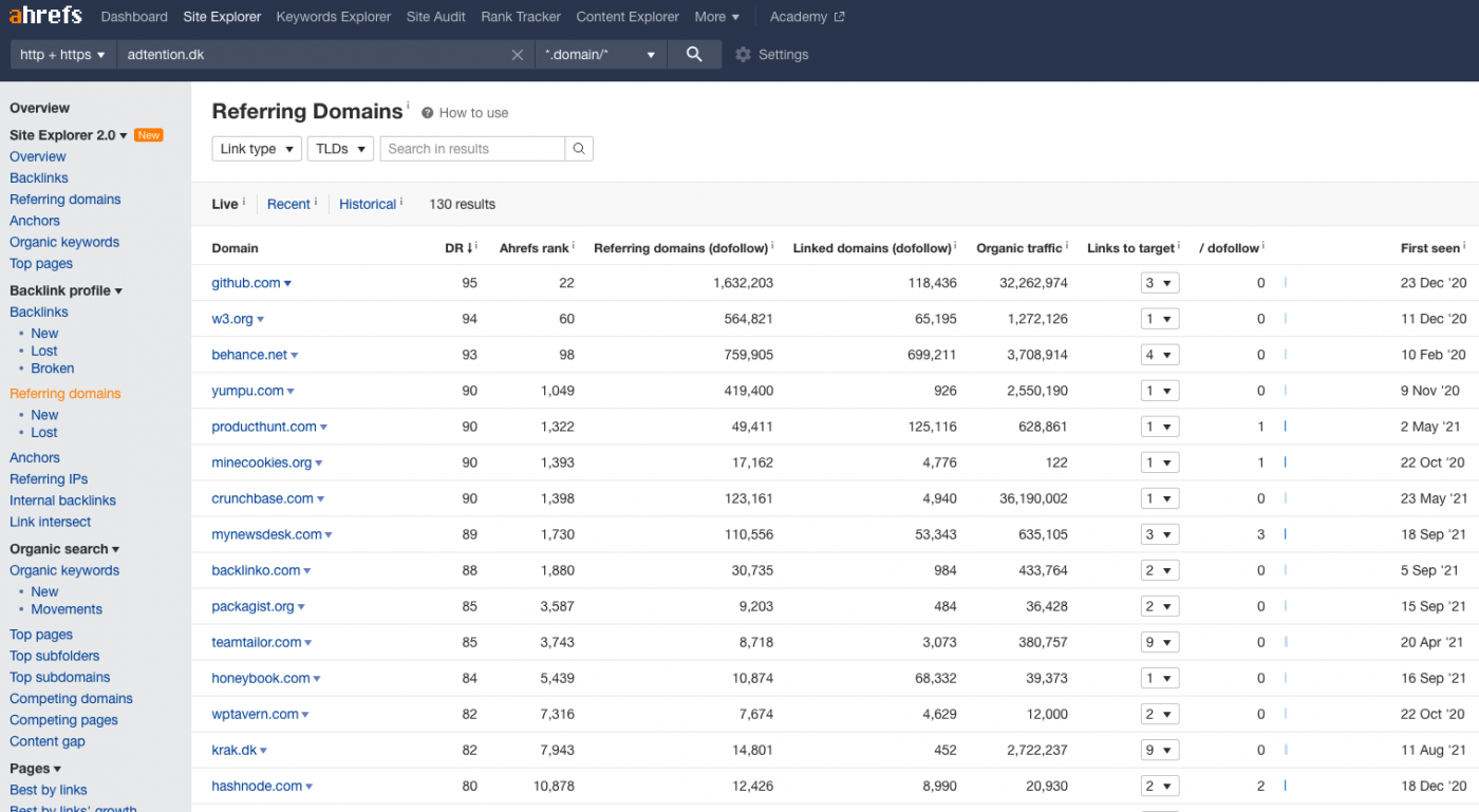 Billede af reffering domains