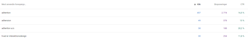 Adtention gsc eksempel