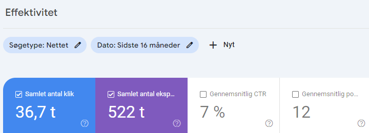 CTR google search console