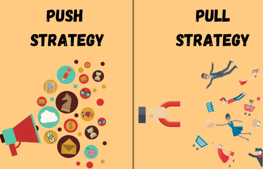 Push og pull strategi visualiseret