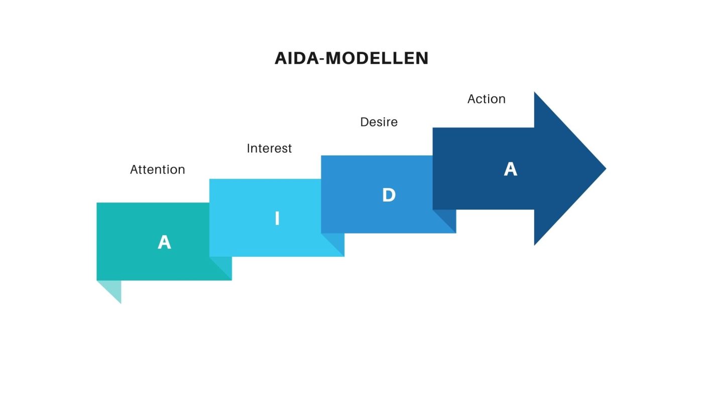 AIDA-model